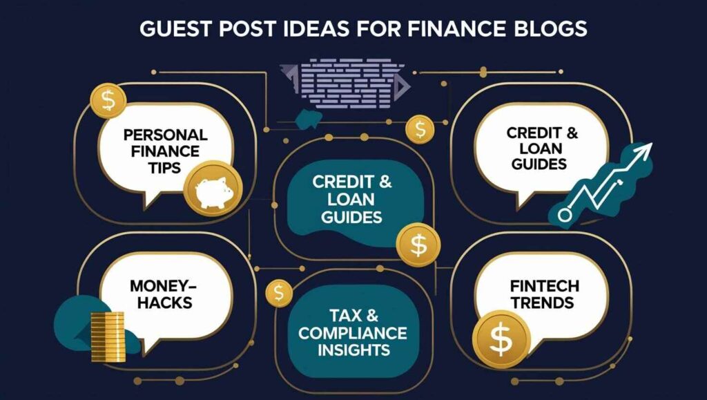 Guest Post Ideas for Finance Blogs